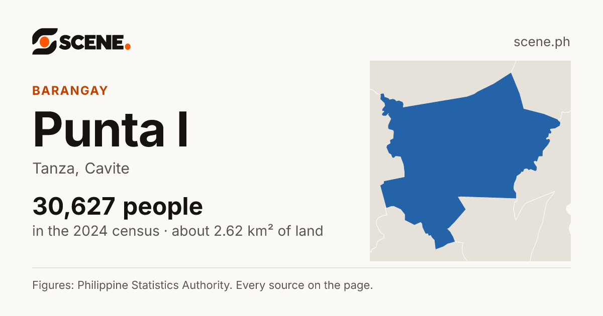 Punta I, Tanza, barangay: 30,627 people in the 2024 census