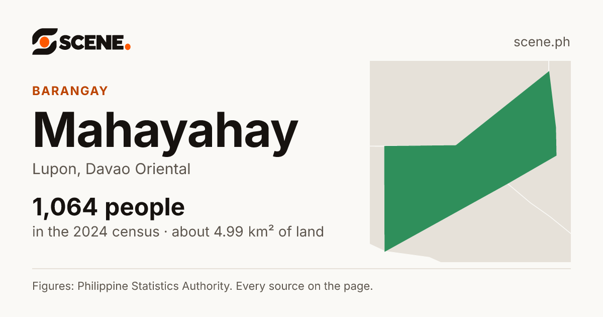 Mahayahay, Lupon, barangay: 1,064 people in the 2024 census