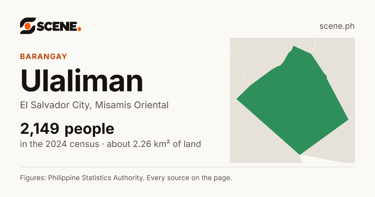Ulaliman, El Salvador City, barangay: 2,149 people in the 2024 census