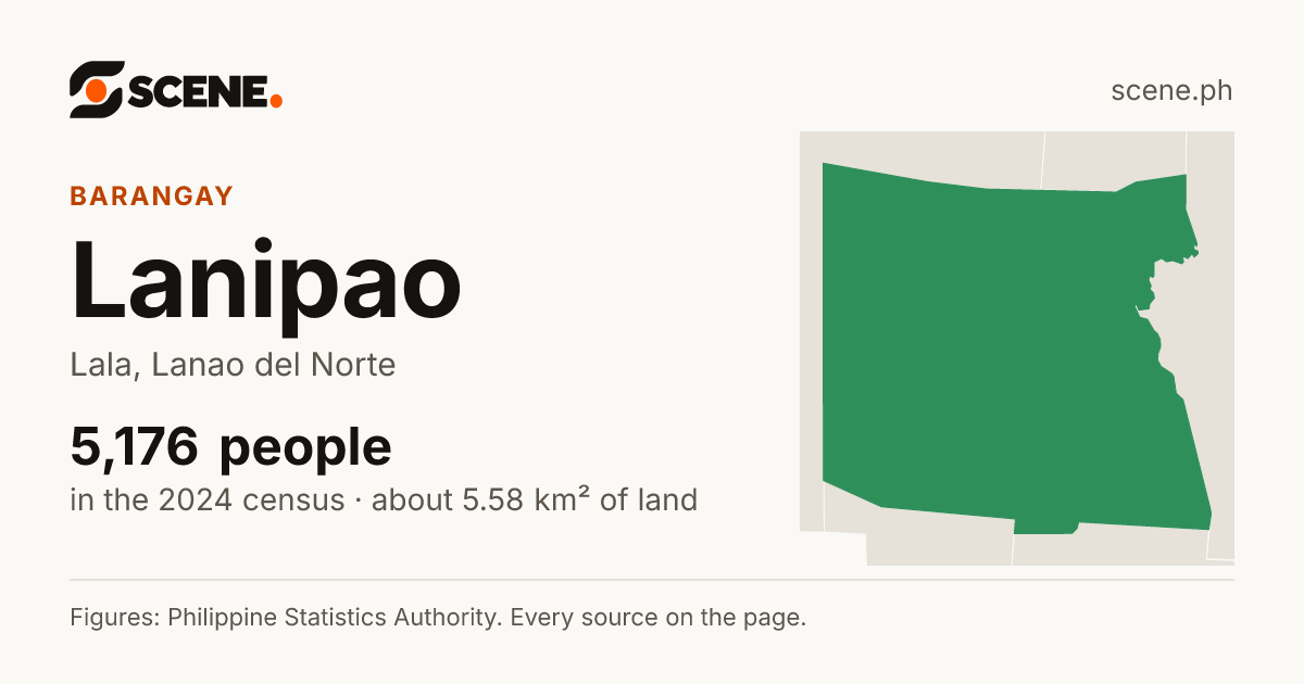 Lanipao, Lala, barangay: 5,176 people in the 2024 census