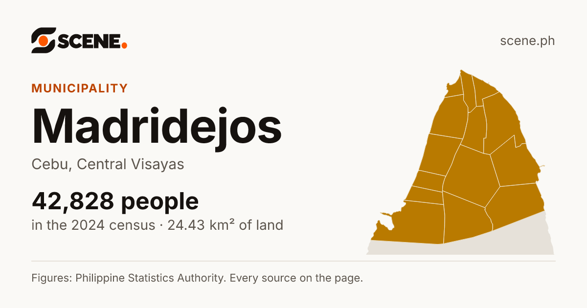 Madridejos, Cebu, municipality: 42,828 people in the 2024 census