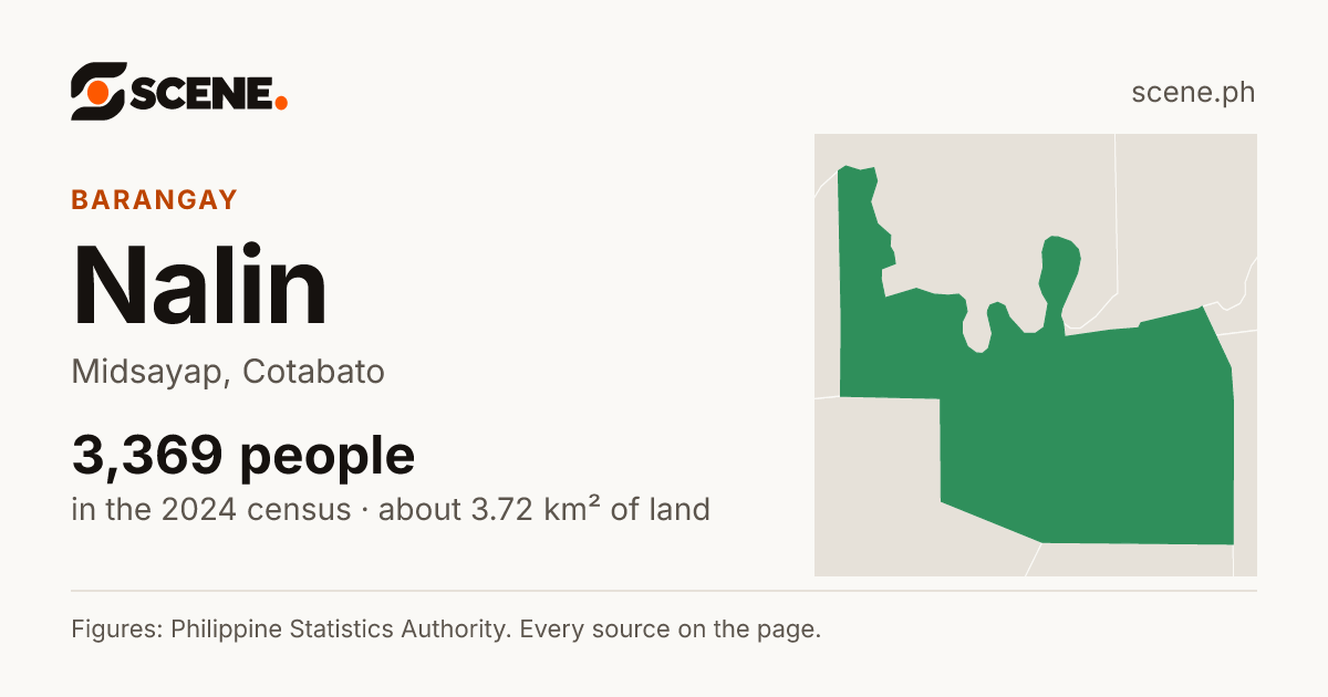 Nalin, Midsayap, barangay: 3,369 people in the 2024 census