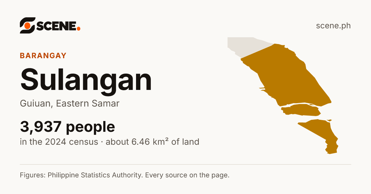 Sulangan, Guiuan, barangay: 3,937 people in the 2024 census