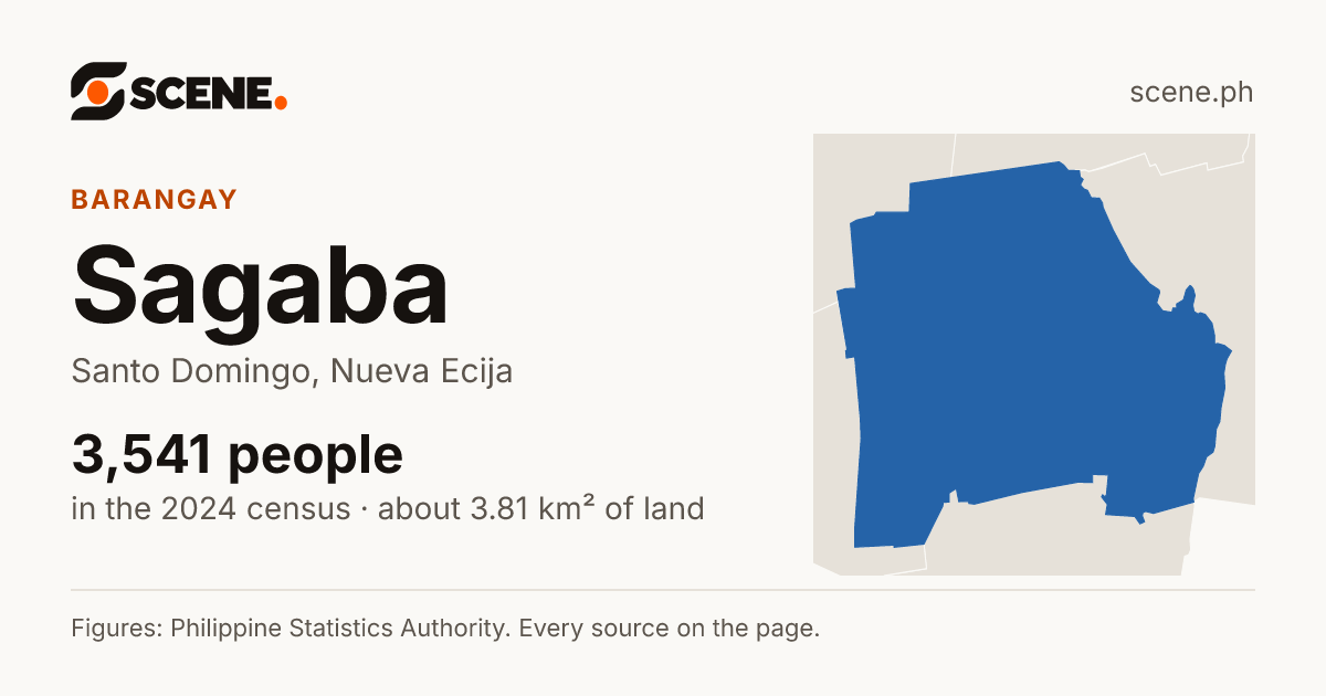 Sagaba, Santo Domingo, barangay: 3,541 people in the 2024 census