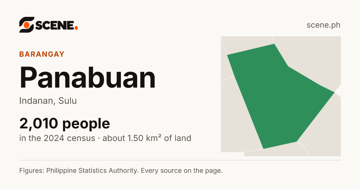 Panabuan, Indanan, barangay: 2,010 people in the 2024 census