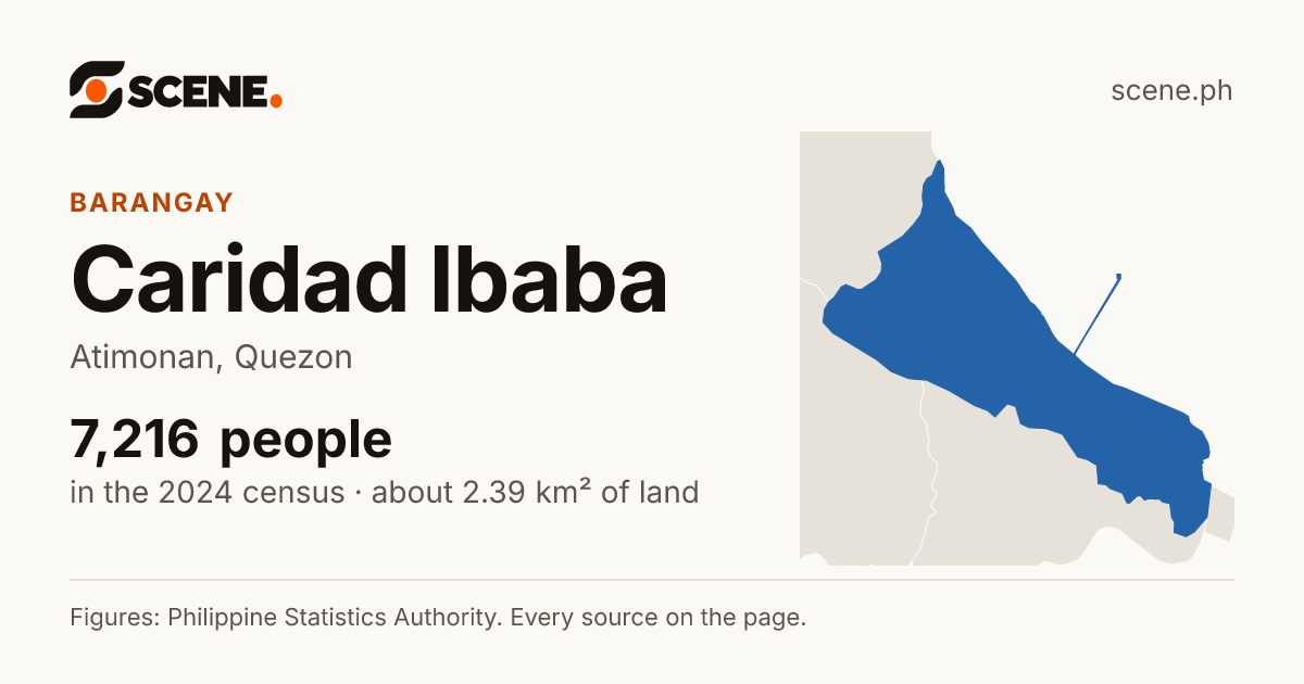 Caridad Ibaba, Atimonan, barangay: 7,216 people in the 2024 census