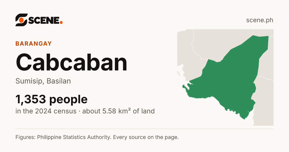 Cabcaban, Sumisip, barangay: 1,353 people in the 2024 census