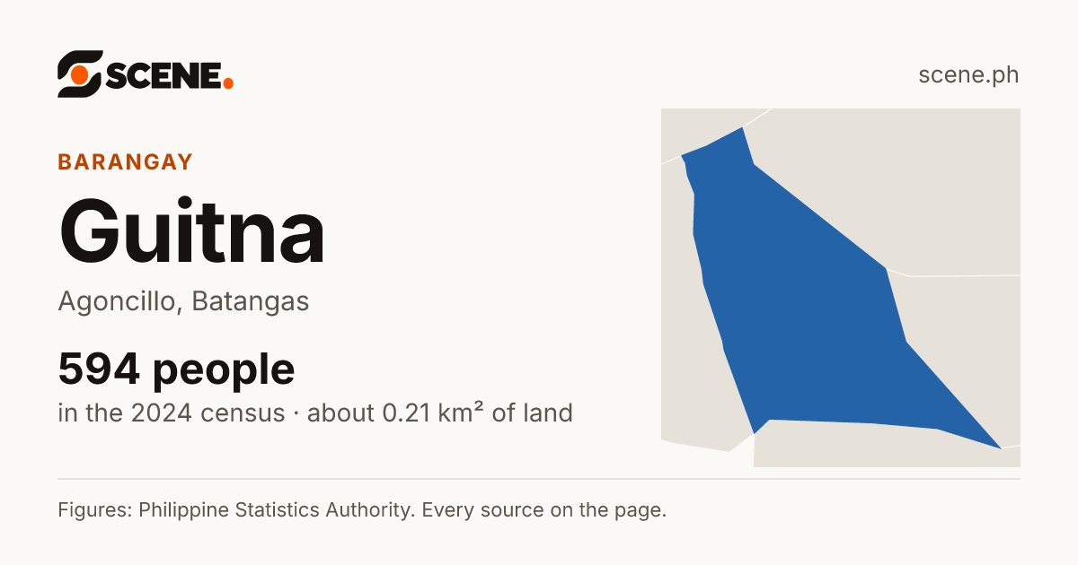 Guitna, Agoncillo, barangay: 594 people in the 2024 census