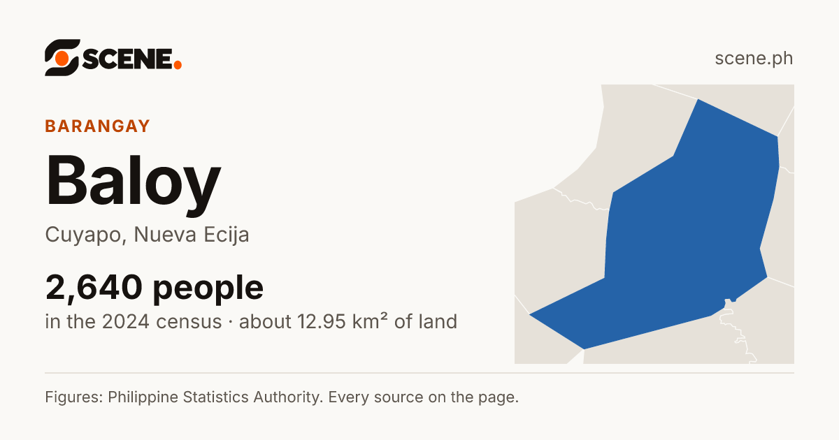 Baloy, Cuyapo, barangay: 2,640 people in the 2024 census