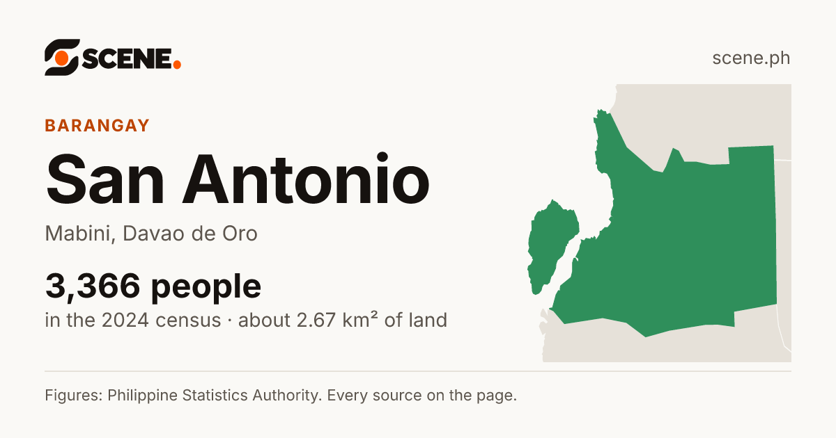 San Antonio, Mabini, barangay: 3,366 people in the 2024 census