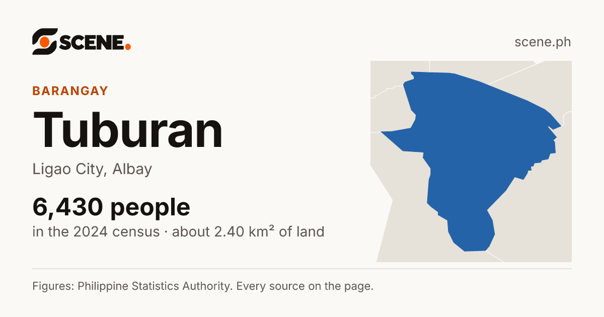 Tuburan, Ligao City, barangay: 6,430 people in the 2024 census