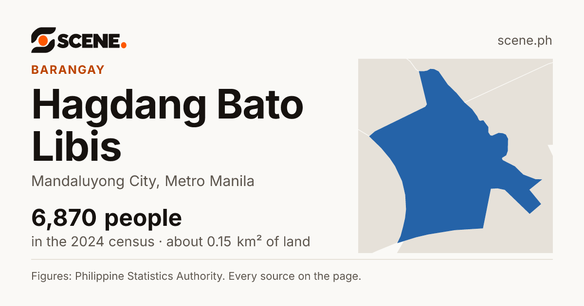 Hagdang Bato Libis, Mandaluyong City, barangay: 6,870 people in the 2024 census