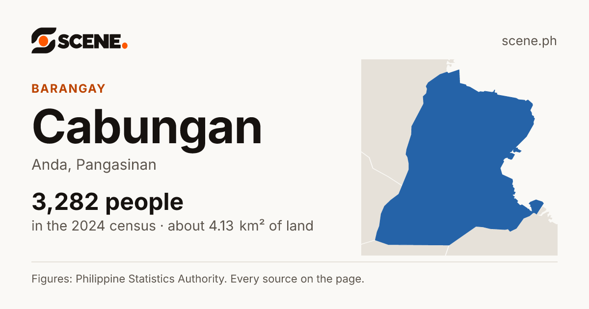Cabungan, Anda, barangay: 3,282 people in the 2024 census