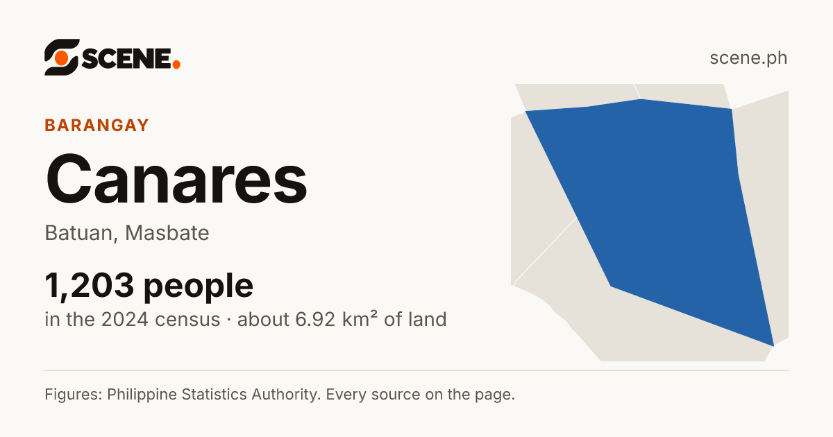 Canares, Batuan, barangay: 1,203 people in the 2024 census