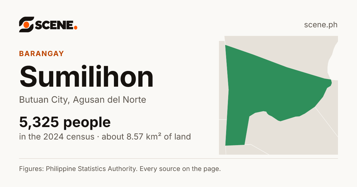 Sumilihon, Butuan City, barangay: 5,325 people in the 2024 census