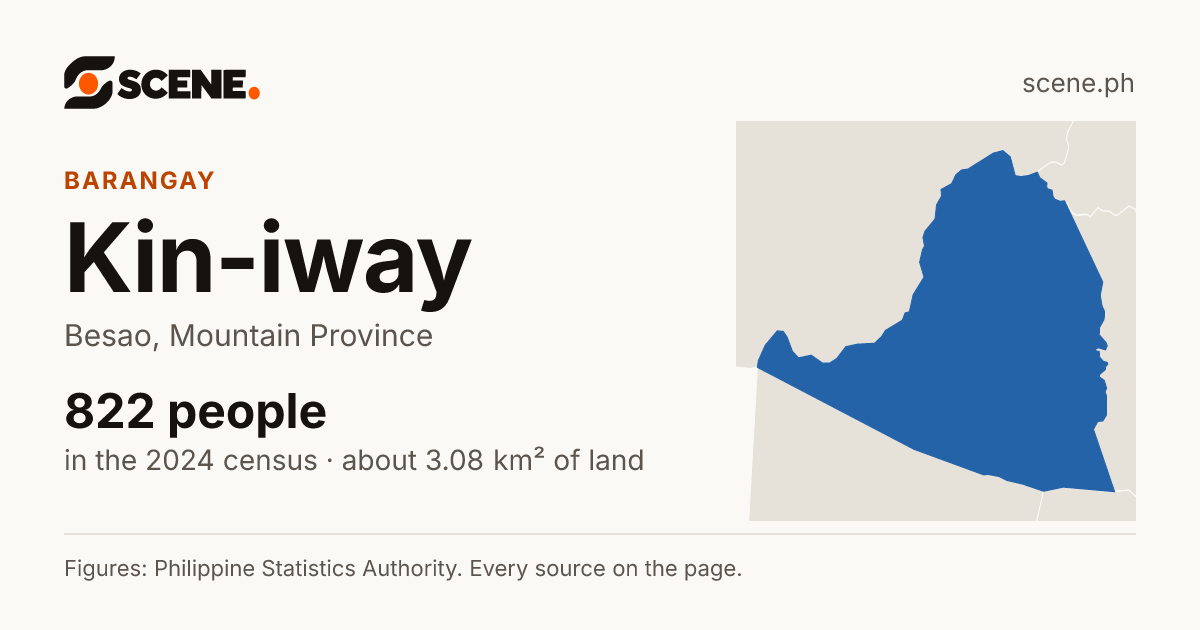 Kin-iway, Besao, barangay: 822 people in the 2024 census