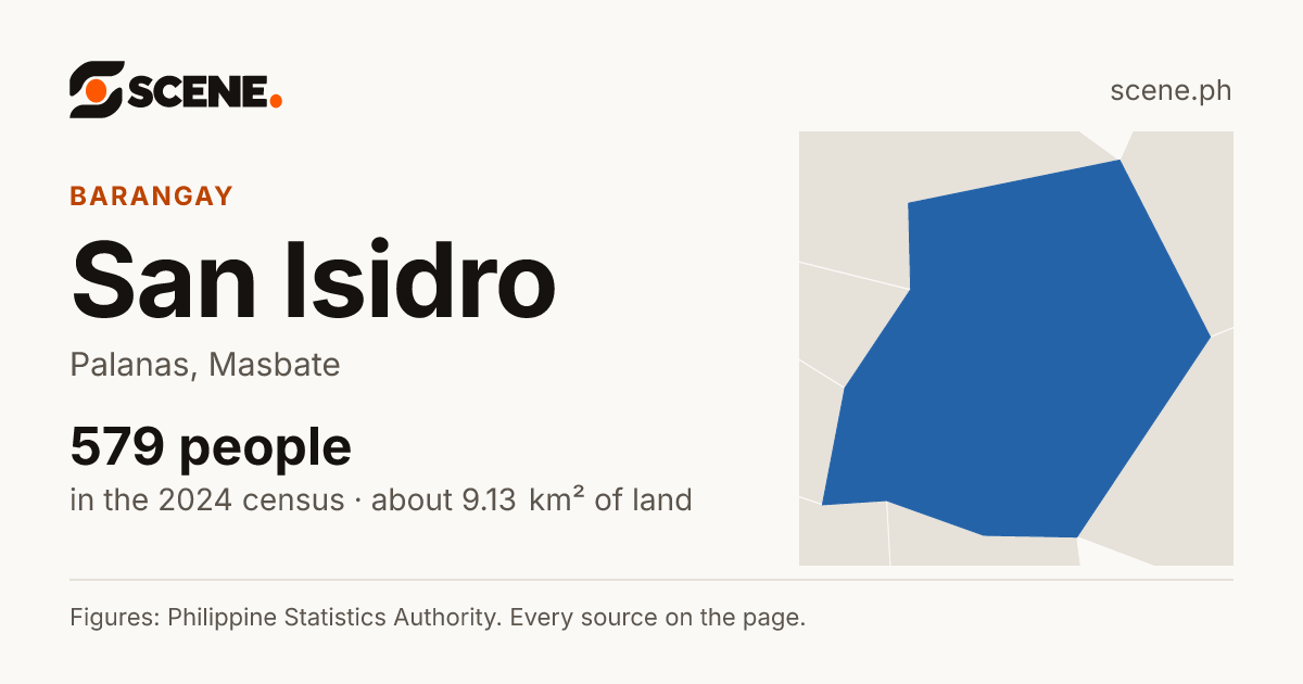 San Isidro, Palanas, barangay: 579 people in the 2024 census