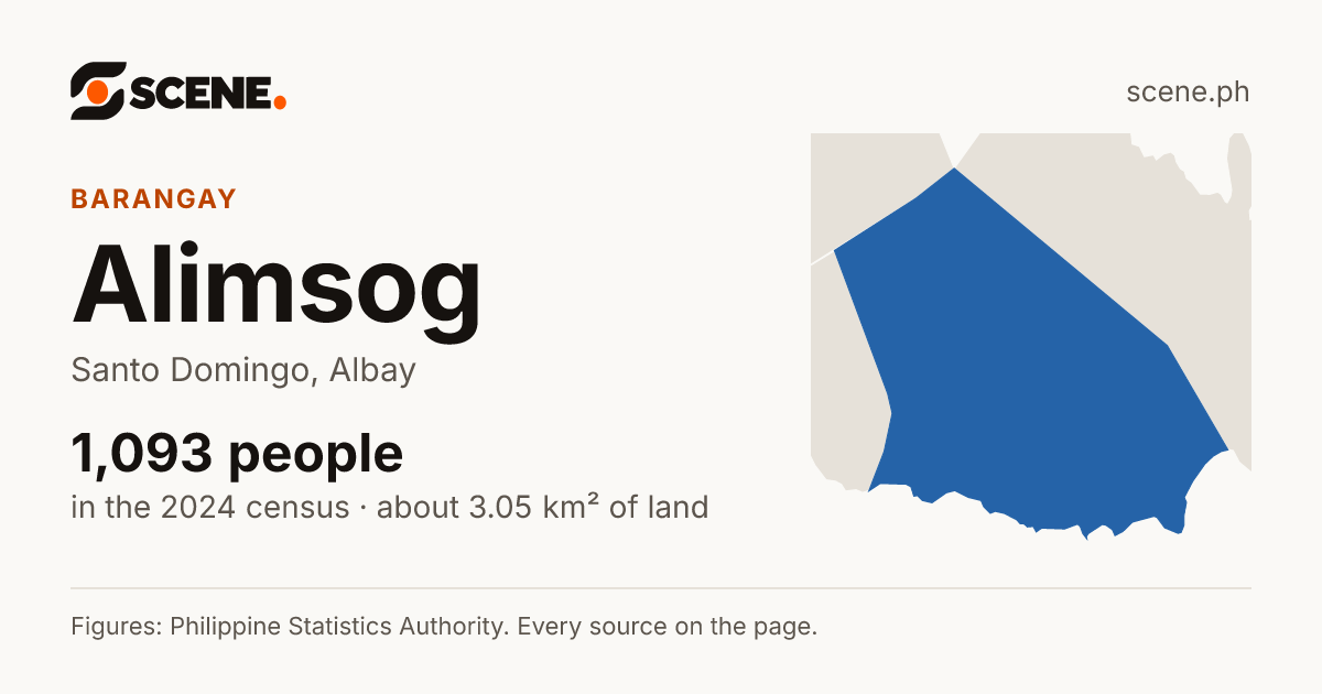Alimsog, Santo Domingo, barangay: 1,093 people in the 2024 census