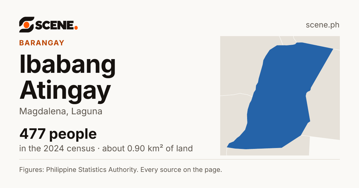 Ibabang Atingay, Magdalena, barangay: 477 people in the 2024 census