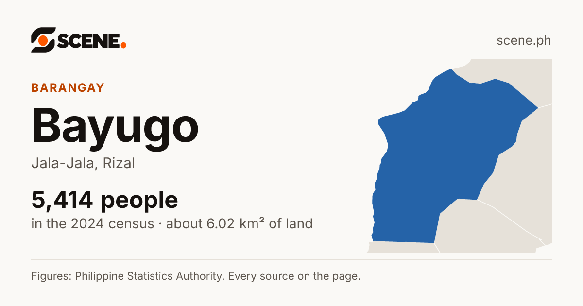 Bayugo, Jala-Jala, barangay: 5,414 people in the 2024 census