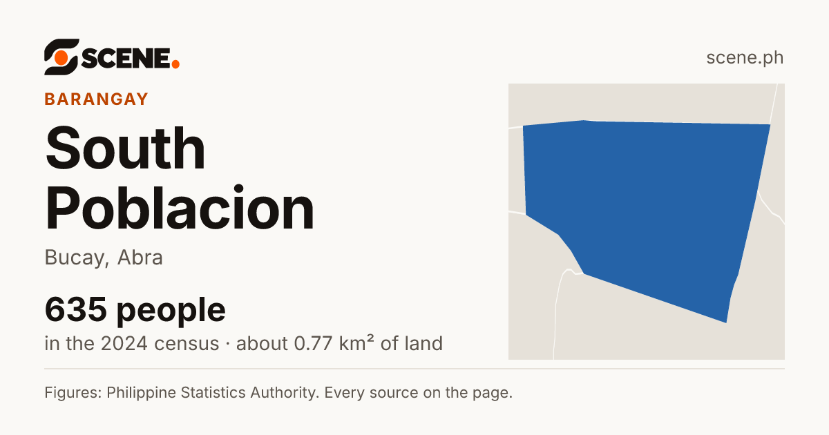 South Poblacion, Bucay, barangay: 635 people in the 2024 census