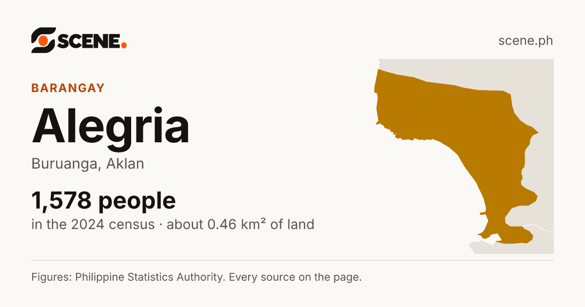 Alegria, Buruanga, barangay: 1,578 people in the 2024 census