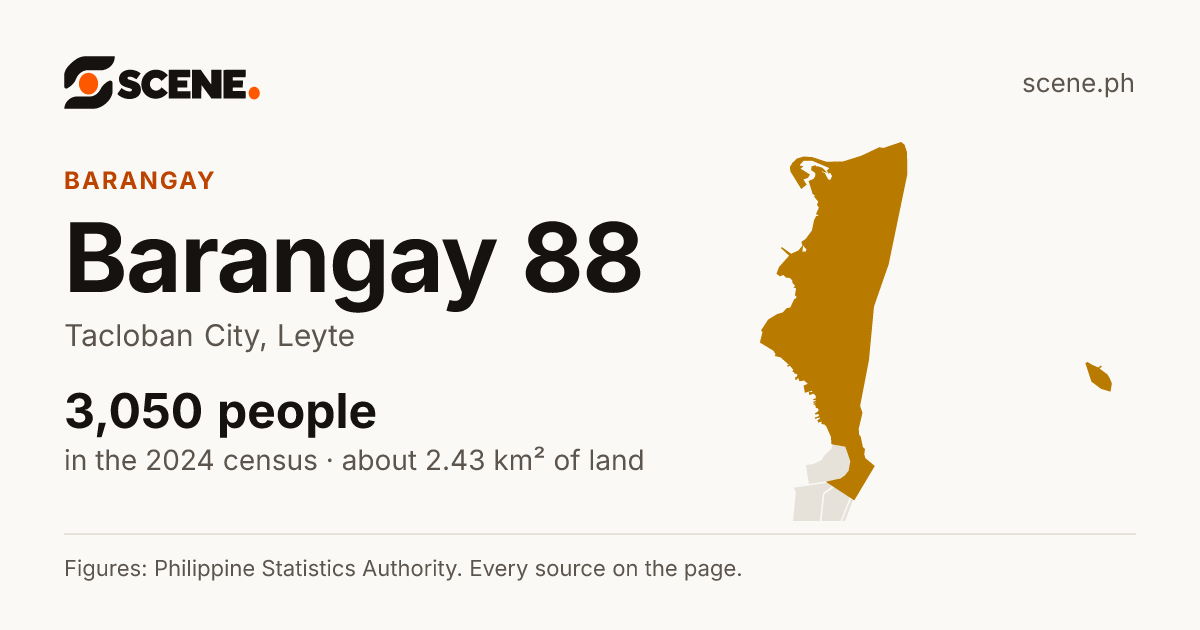 Barangay 88, Tacloban City, barangay: 3,050 people in the 2024 census
