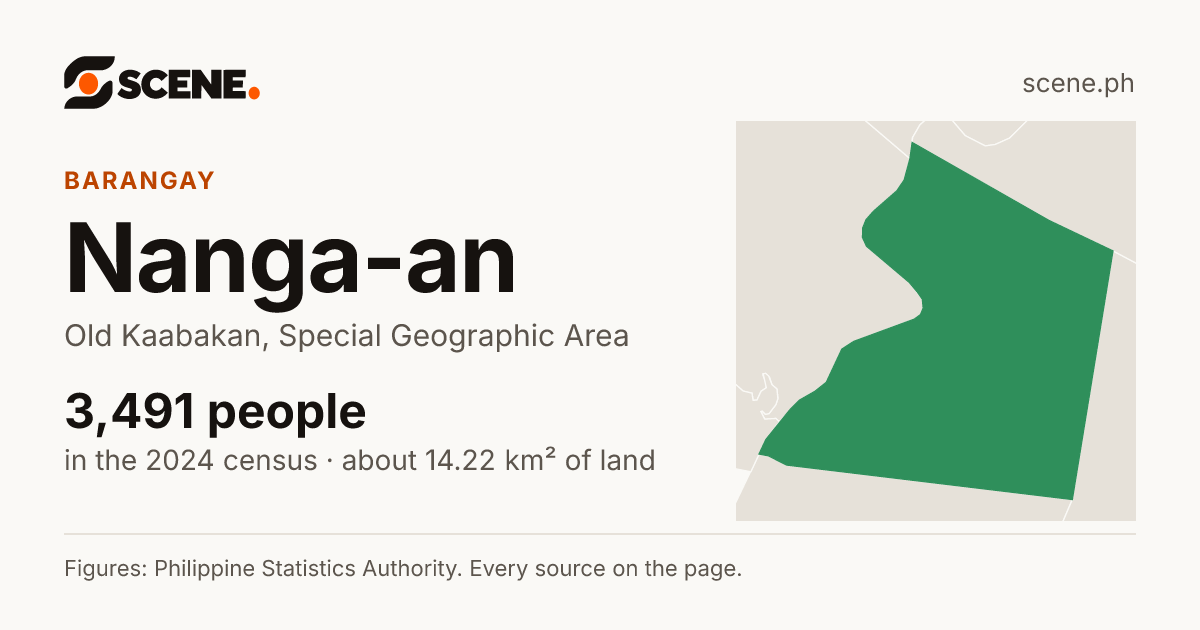 Nanga-an, Old Kaabakan, barangay: 3,491 people in the 2024 census