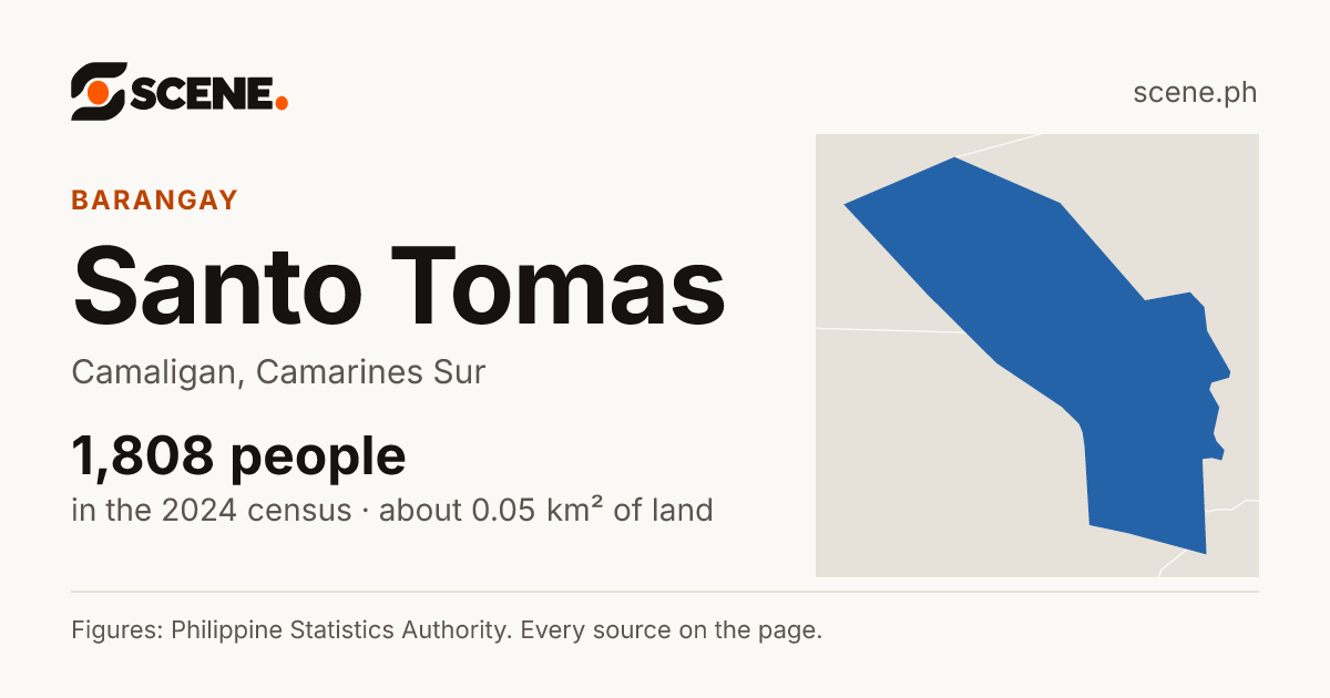 Santo Tomas, Camaligan, barangay: 1,808 people in the 2024 census