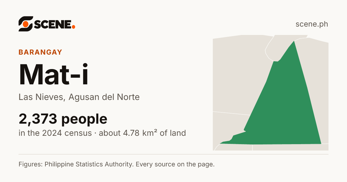Mat-i, Las Nieves, barangay: 2,373 people in the 2024 census