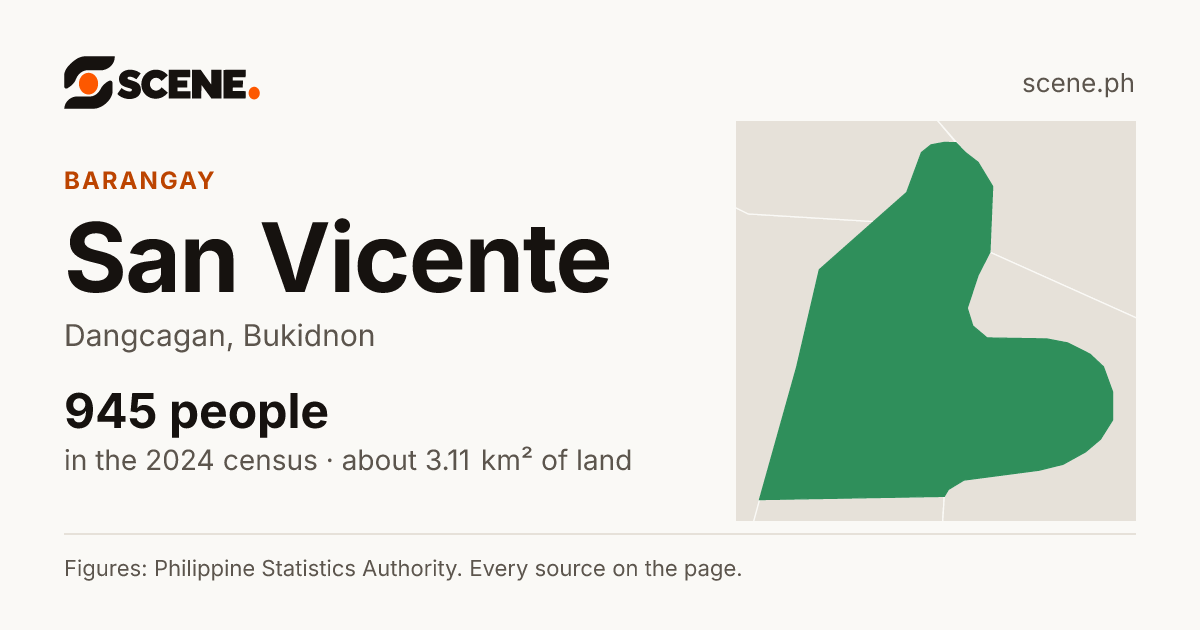 San Vicente, Dangcagan, barangay: 945 people in the 2024 census