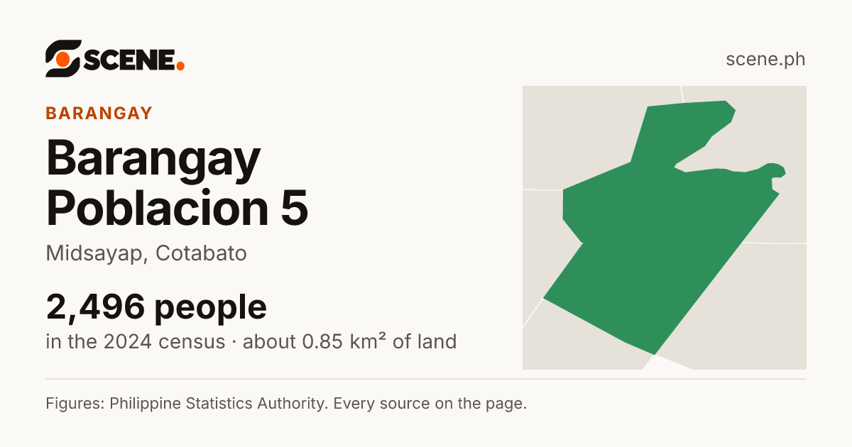 Barangay Poblacion 5, Midsayap, barangay: 2,496 people in the 2024 census