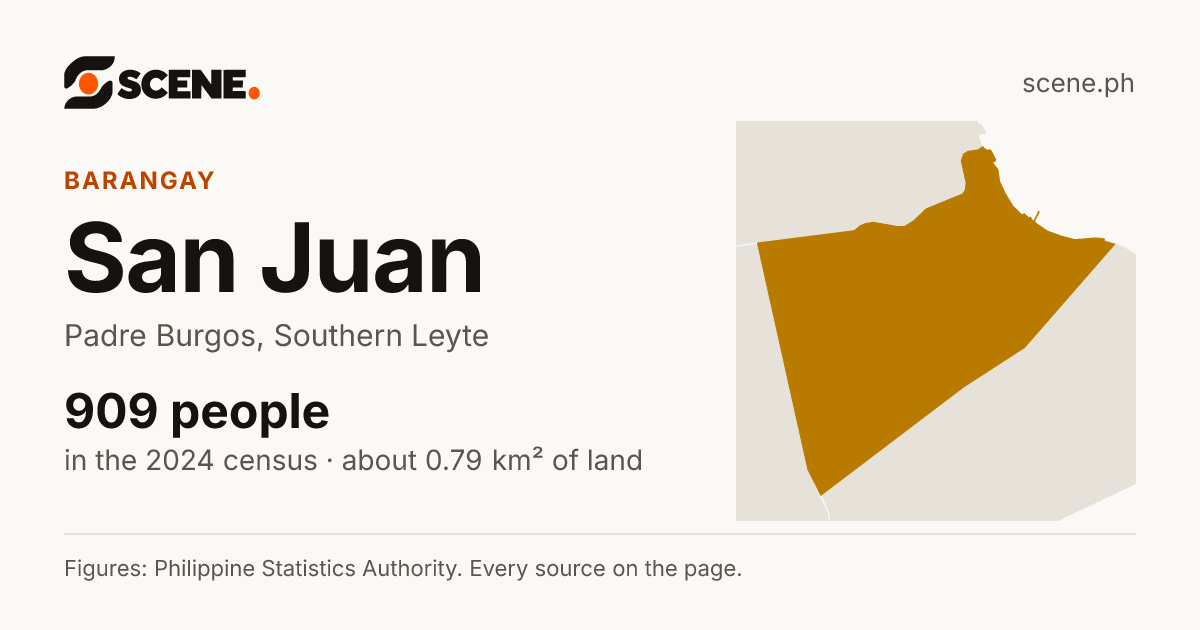San Juan, Padre Burgos, barangay: 909 people in the 2024 census