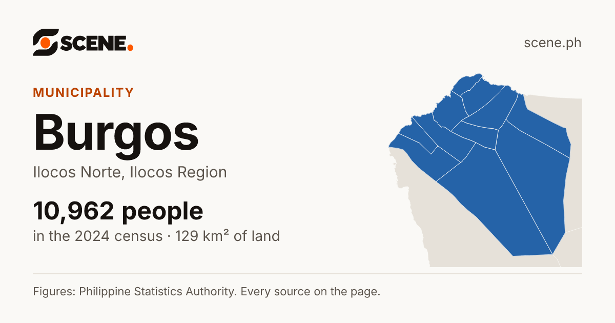 Burgos, Ilocos Norte, municipality: 10,962 people in the 2024 census