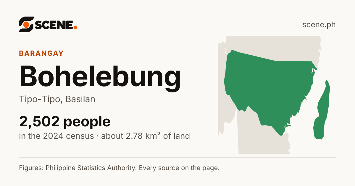 Bohelebung, Tipo-Tipo, barangay: 2,502 people in the 2024 census