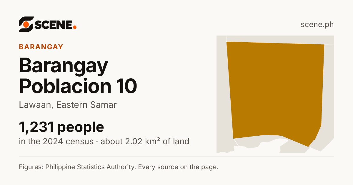 Barangay Poblacion 10, Lawaan, barangay: 1,231 people in the 2024 census
