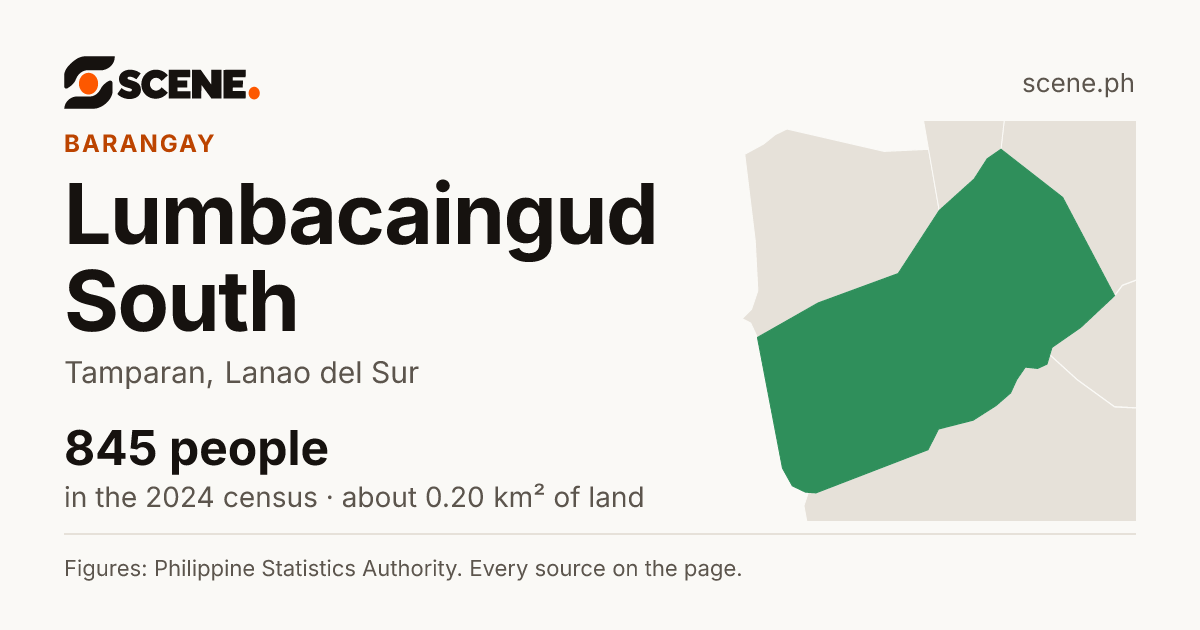 Lumbacaingud South, Tamparan, barangay: 845 people in the 2024 census