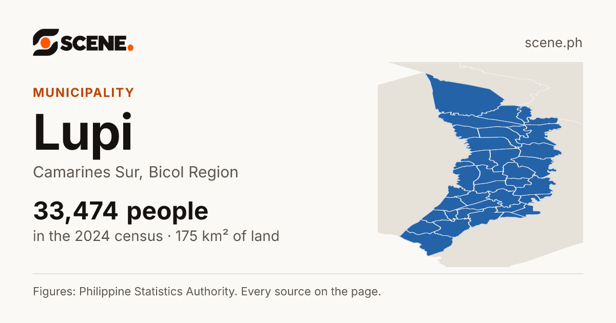 Lupi, Camarines Sur, municipality: 33,474 people in the 2024 census