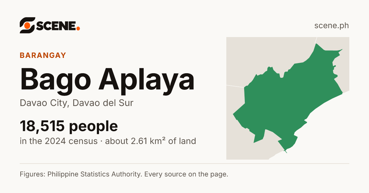 Bago Aplaya, Davao City, barangay: 18,515 people in the 2024 census