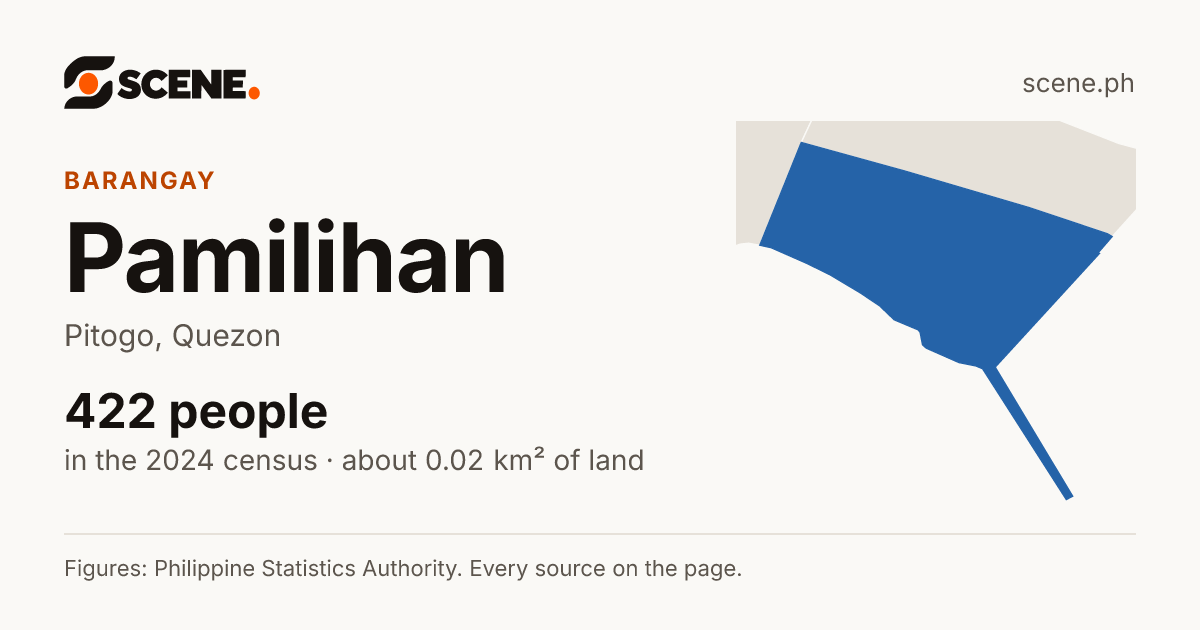 Pamilihan, Pitogo, barangay: 422 people in the 2024 census