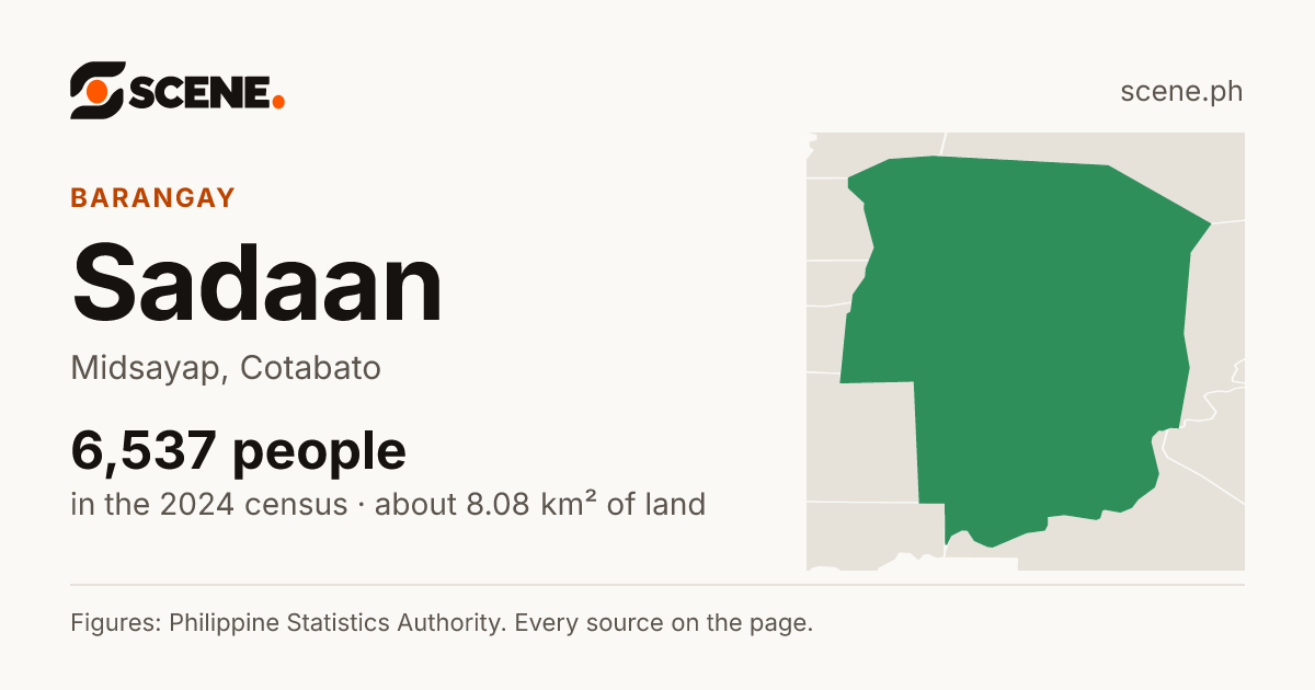 Sadaan, Midsayap, barangay: 6,537 people in the 2024 census
