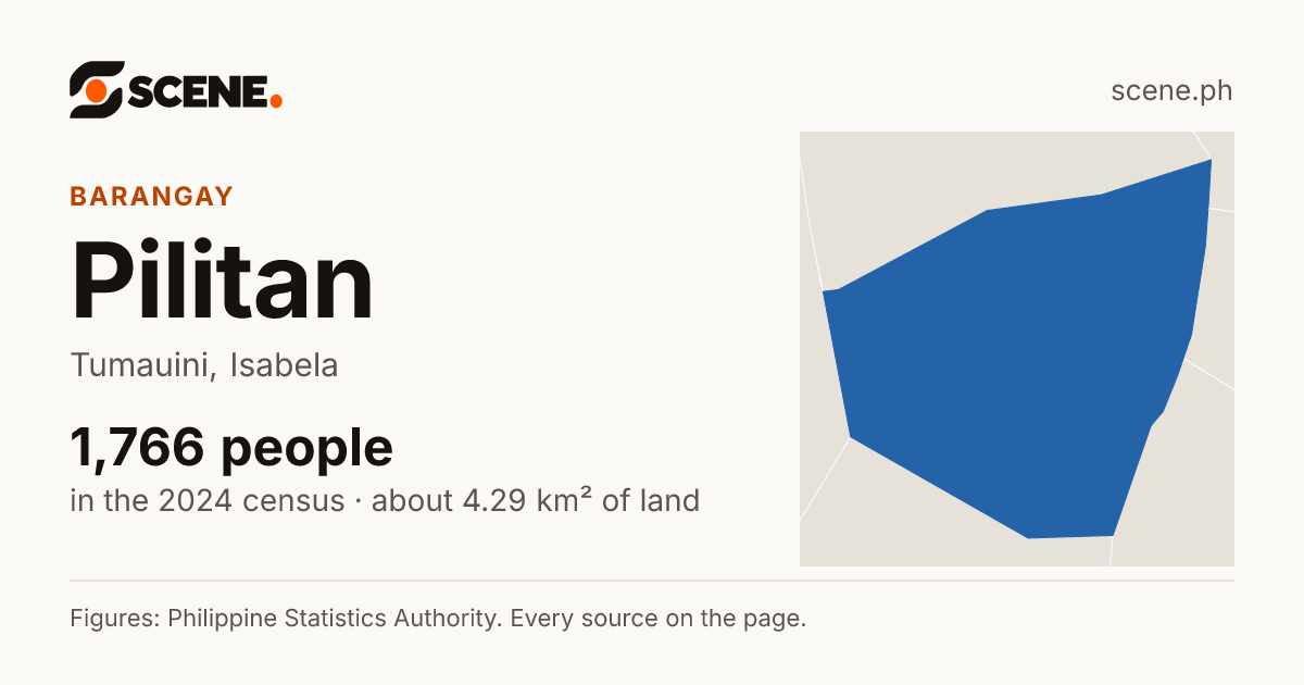 Pilitan, Tumauini, barangay: 1,766 people in the 2024 census
