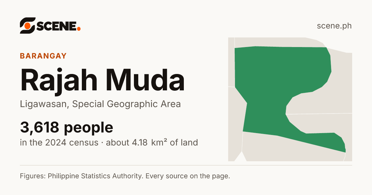 Rajah Muda, Ligawasan, barangay: 3,618 people in the 2024 census