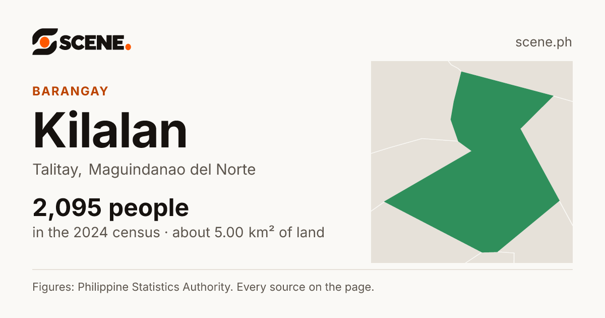 Kilalan, Talitay, barangay: 2,095 people in the 2024 census