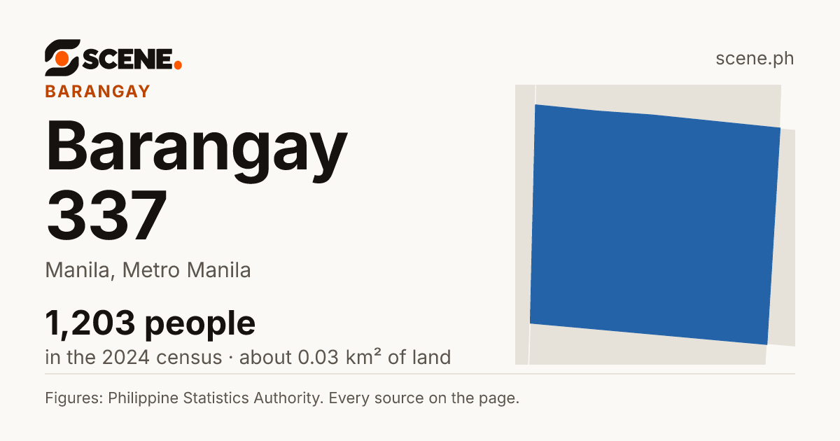Barangay 337, Manila, barangay: 1,203 people in the 2024 census