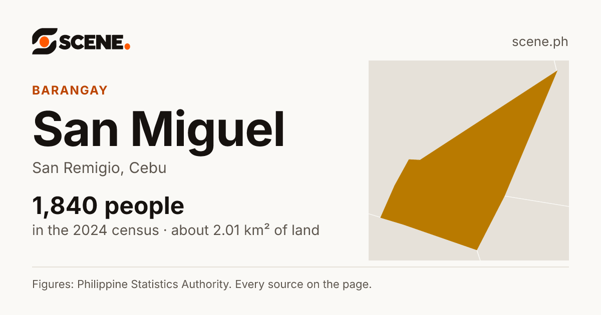 San Miguel, San Remigio, barangay: 1,840 people in the 2024 census
