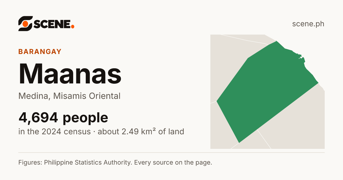 Maanas, Medina, barangay: 4,694 people in the 2024 census