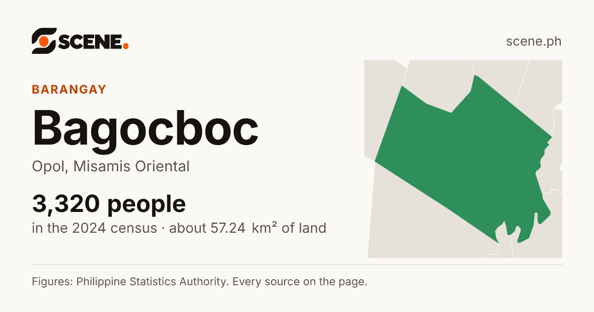 Bagocboc, Opol, barangay: 3,320 people in the 2024 census