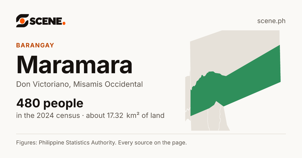 Maramara, Don Victoriano, barangay: 480 people in the 2024 census