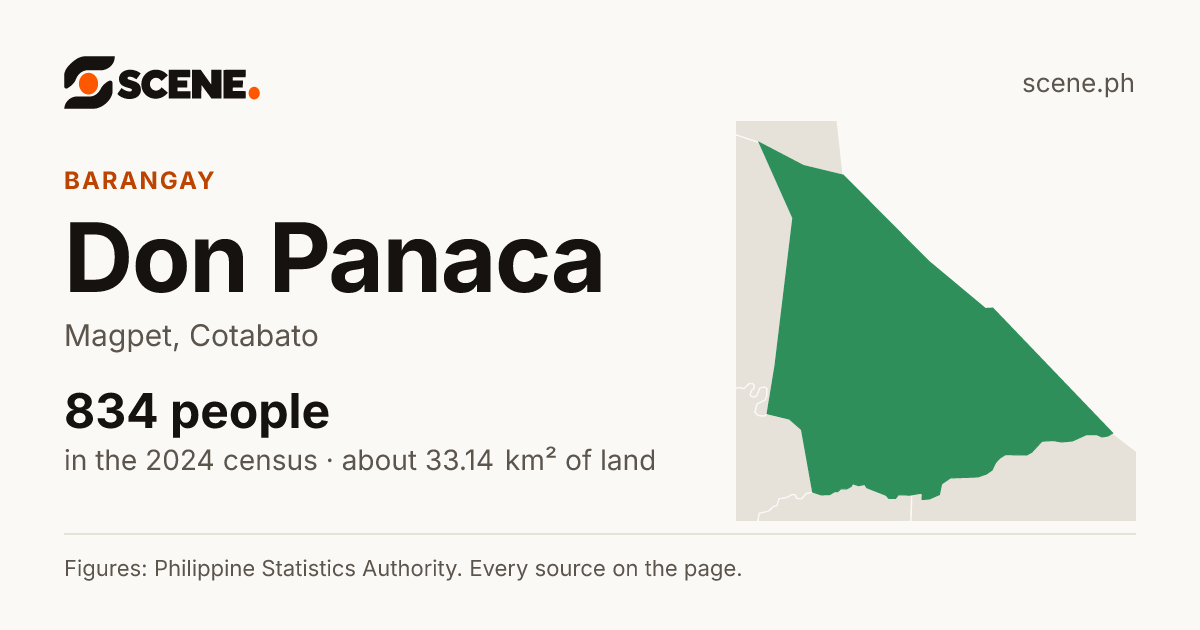 Don Panaca, Magpet, barangay: 834 people in the 2024 census